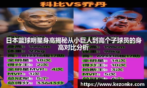 日本篮球明星身高揭秘从小巨人到高个子球员的身高对比分析